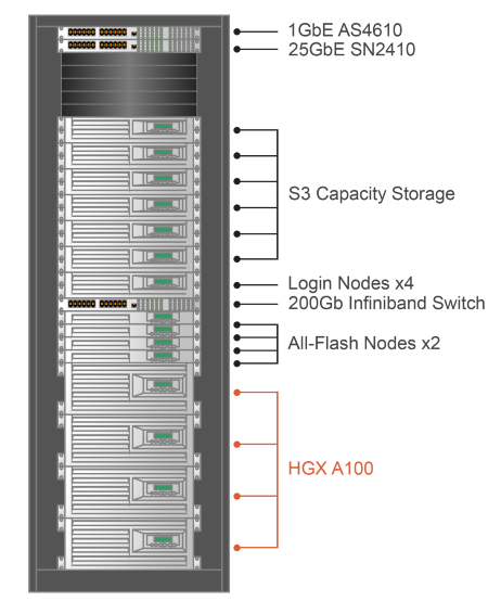 GPU Acceleration for High-Performance Computing - WEKA